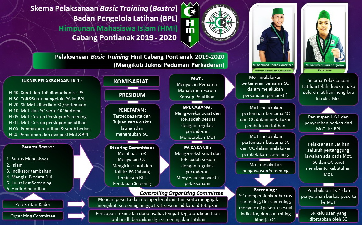 Program Kaderisasi HMI brebes kota